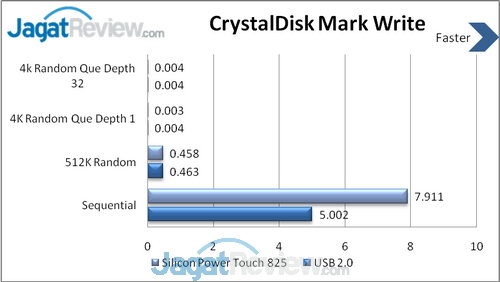 Review Flash Disk Silicon Power Touch 825: Simple, Swivel, dan Kapasitas Besar 4 CrystalDisk Write