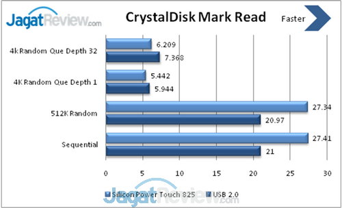 Review Flash Disk Silicon Power Touch 825: Simple, Swivel, dan Kapasitas Besar 3 CrystalDisk read