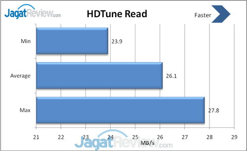 Review Flash Disk Silicon Power Touch 825: Simple, Swivel, dan Kapasitas Besar 1 HD Tune Read