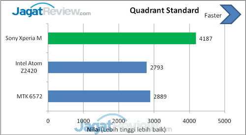 Review Sony Xperia M: Smartphone Ringan dengan Performa Memuaskan 7 Quadrant Standard