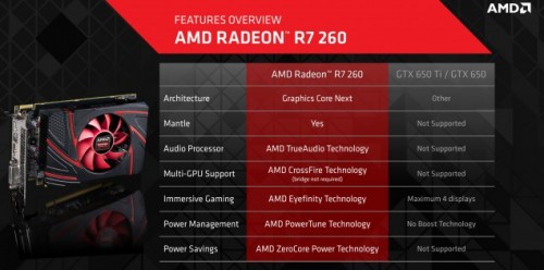 R7-260-Features-635x315