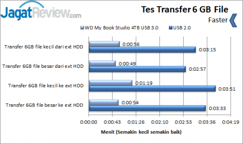 Tes-Transfer-6GB-File