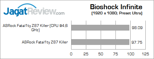 asrock fatal1ty z87 killer bioshock infinite
