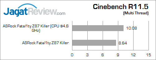 asrock fatal1ty z87 killer cinebench115 01