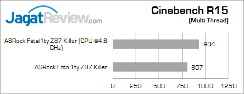 asrock fatal1ty z87 killer cinebench15 01