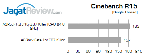 asrock fatal1ty z87 killer cinebench15 02