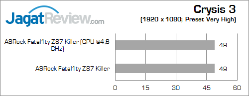 asrock fatal1ty z87 killer crysis3
