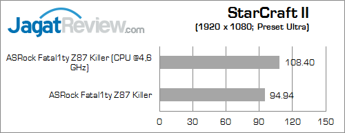 asrock fatal1ty z87 killer starcraft2