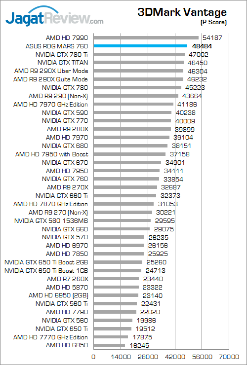 Review VGA ASUS ROG MARS 760: Performa Kencang Duet NVIDIA GTX 700 Termurah 1 asus rog mars 760 3dmv 01