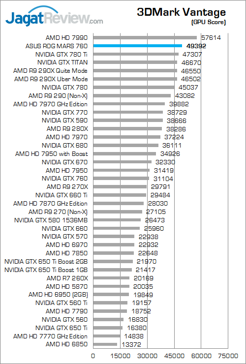 Review VGA ASUS ROG MARS 760: Performa Kencang Duet NVIDIA GTX 700 Termurah 2 asus rog mars 760 3dmv 02