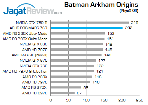 Review VGA ASUS ROG MARS 760: Performa Kencang Duet NVIDIA GTX 700 Termurah 1 asus rog mars 760 bao 01