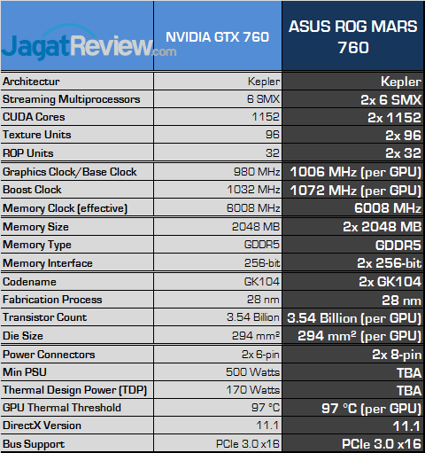Review VGA ASUS ROG MARS 760: Performa Kencang Duet NVIDIA GTX 700 Termurah 7 asus rog mars 760 spec