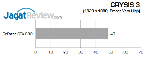 ecs gank drone z87h3-a3x crysis3 fix2