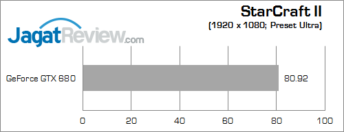 ecs gank drone z87h3-a3x starcraft2 fix2