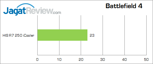 Review HIS Radeon R7 250 iCooler Boost: AMD R7 Murah dengan GPU Oland Terkencang 2 his-r7-250-icooler-bf4