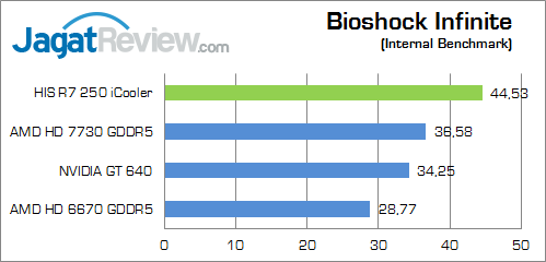 Review HIS Radeon R7 250 iCooler Boost: AMD R7 Murah dengan GPU Oland Terkencang 3 his-r7-250-icooler-bi