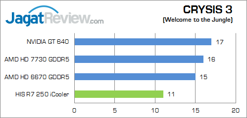 Review HIS Radeon R7 250 iCooler Boost: AMD R7 Murah dengan GPU Oland Terkencang 5 his-r7-250-icooler-c3