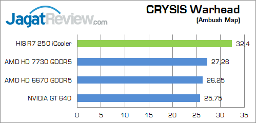 Review HIS Radeon R7 250 iCooler Boost: AMD R7 Murah dengan GPU Oland Terkencang 4 his-r7-250-icooler-cw