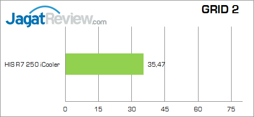 Review HIS Radeon R7 250 iCooler Boost: AMD R7 Murah dengan GPU Oland Terkencang 3 his-r7-250-icooler-grid2