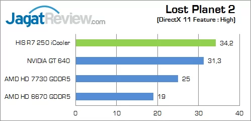 Review HIS Radeon R7 250 iCooler Boost: AMD R7 Murah dengan GPU Oland Terkencang 2 his-r7-250-icooler-lp2