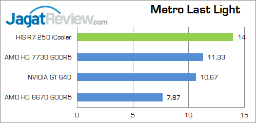Review HIS Radeon R7 250 iCooler Boost: AMD R7 Murah dengan GPU Oland Terkencang 6 his-r7-250-icooler-mentroll