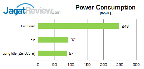Review HIS Radeon R7 250 iCooler Boost: AMD R7 Murah dengan GPU Oland Terkencang 4 his-r7-250-icooler-power