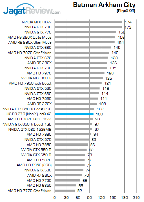 Review VGA HIS Radeon R9 270 IceQ X²: Gaming Kencang dengan 2 Jutaan Rupiah 1 his-r9-270-iceq-x2-bac