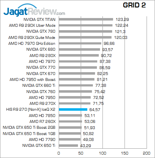 Review VGA HIS Radeon R9 270 IceQ X²: Gaming Kencang dengan 2 Jutaan Rupiah 4 his-r9-270-iceq-x2-grid2