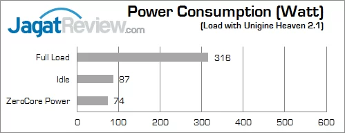 Review VGA HIS Radeon R9 270 IceQ X²: Gaming Kencang dengan 2 Jutaan Rupiah 5 his-r9-270-iceq-x2-power-consumption