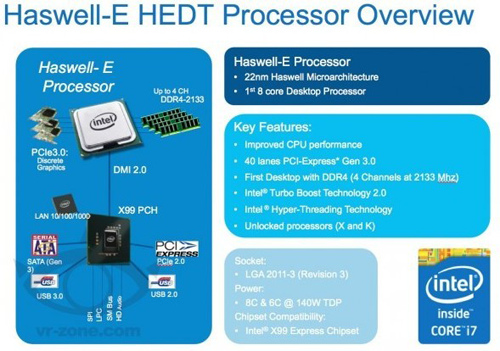 intel haswell e platform