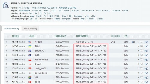 Graphic Card OC Terbaik Tahun 2013 2 *klik untuk memperbesar*