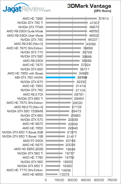 Review MSI GeForce GTX 760 HAWK: NVIDIA 700 Series Murah Rasa Mirip "Lightning" 2 msi gtx 760 hawk 3dmv 02