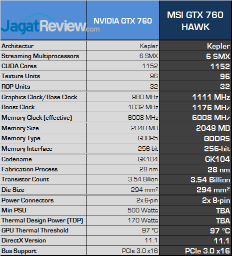 Review MSI GeForce GTX 760 HAWK: NVIDIA 700 Series Murah Rasa Mirip "Lightning" 7 msi gtx 760 hawk spec
