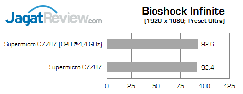 supermicro c7z87 bio_inf