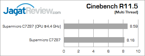 supermicro c7z87 cinebench115 01