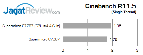 supermicro c7z87 cinebench115 02