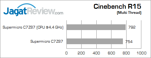 supermicro c7z87 cinebench15 01