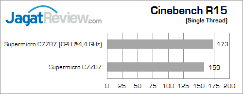 supermicro c7z87 cinebench15 02