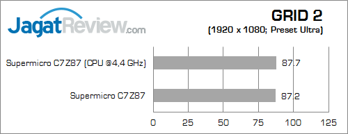 supermicro c7z87 grid2