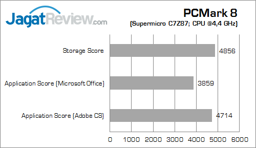 supermicro c7z87 pcm8 02