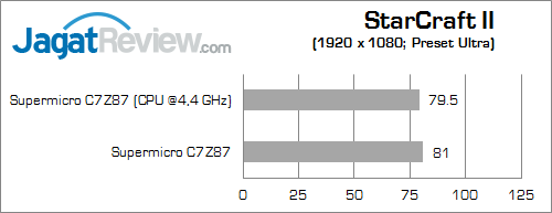 supermicro c7z87 starcraft2