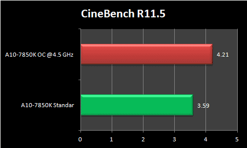 Preview Overclocking AMD A10-7850K dengan Gigabyte G1 Sniper A88X 3 Cinebench115-Kaveri