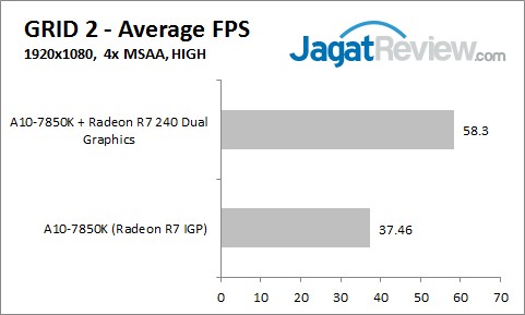Preview AMD Dual Graphics pada APU Kaveri 7 DualGraphics_GRID