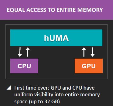 APU AMD Kaveri A10-7850K HSA Benchmark 4 HUMA