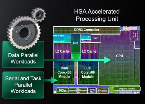 Review AMD Kaveri A10-7850K & A10-7700K: APU Masa Depan 3 KaveriCPU