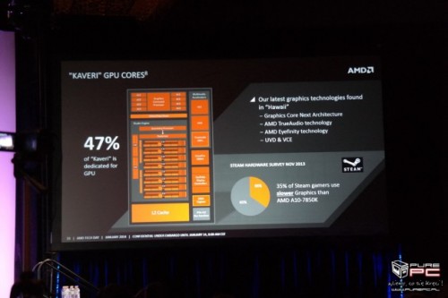 Detail Terbaru Prosesor AMD Kaveri Terungkap di CES 2014 3 Kaveri_GPU