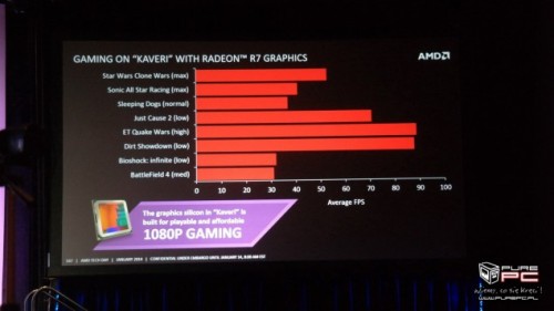 Detail Terbaru Prosesor AMD Kaveri Terungkap di CES 2014 8 Kaveri_GPU_2