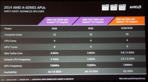Detail Terbaru Prosesor AMD Kaveri Terungkap di CES 2014 5 Kaveri_LineUp