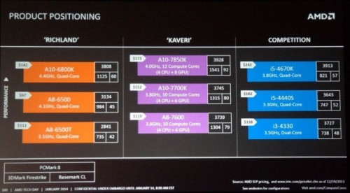 Detail Terbaru Prosesor AMD Kaveri Terungkap di CES 2014 6 Kaveri_Lineup_2