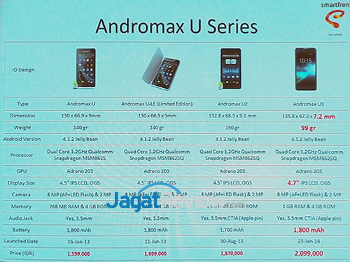 Smartfren Luncurkan Andromax U3 dan V2 3 SmartFren Andromax U3 perbandingan